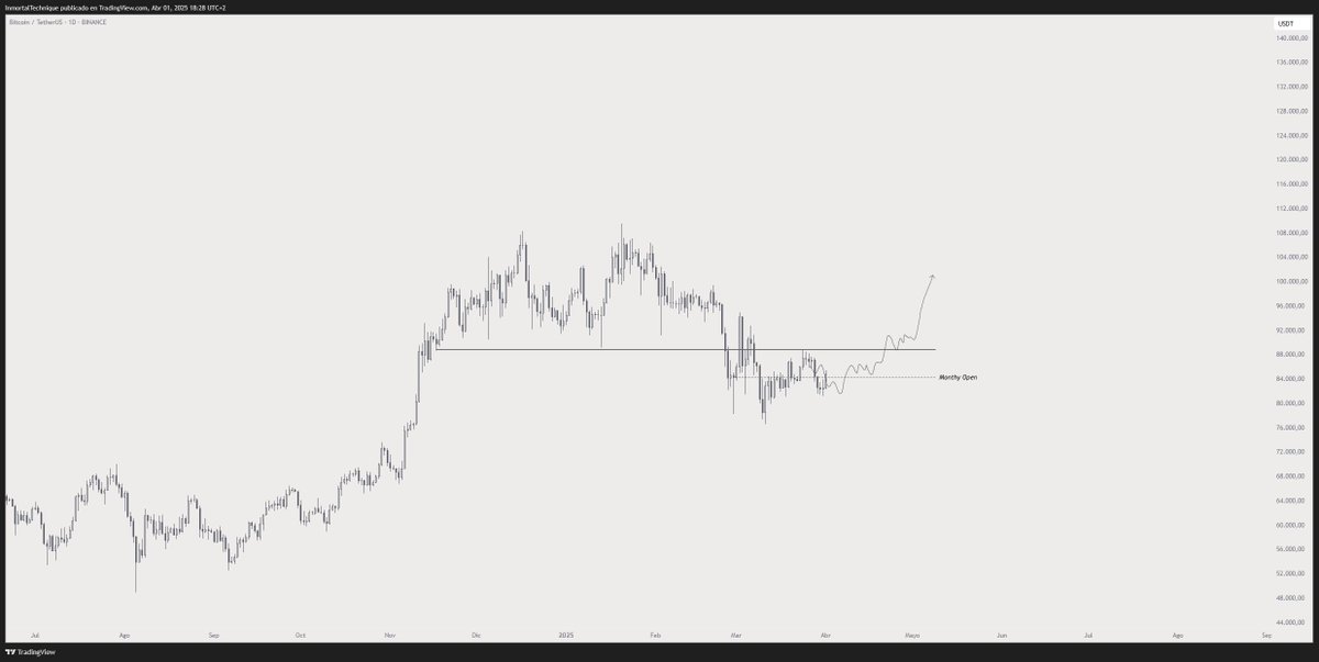 Trader Says Ethereum Competitor at a ‘Generational’ Entry Point, Outlines Path Forward for Bitcoin and FLOKI image 1