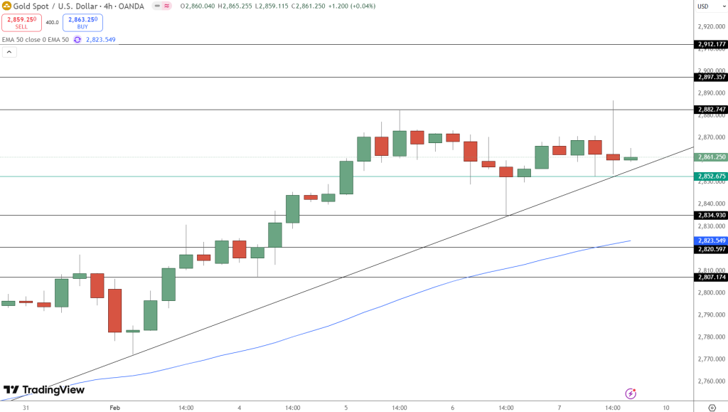 Gold-Backed Altcoins Boom as Major Banks Raise Price Predictions: Which Coins to Get image 1