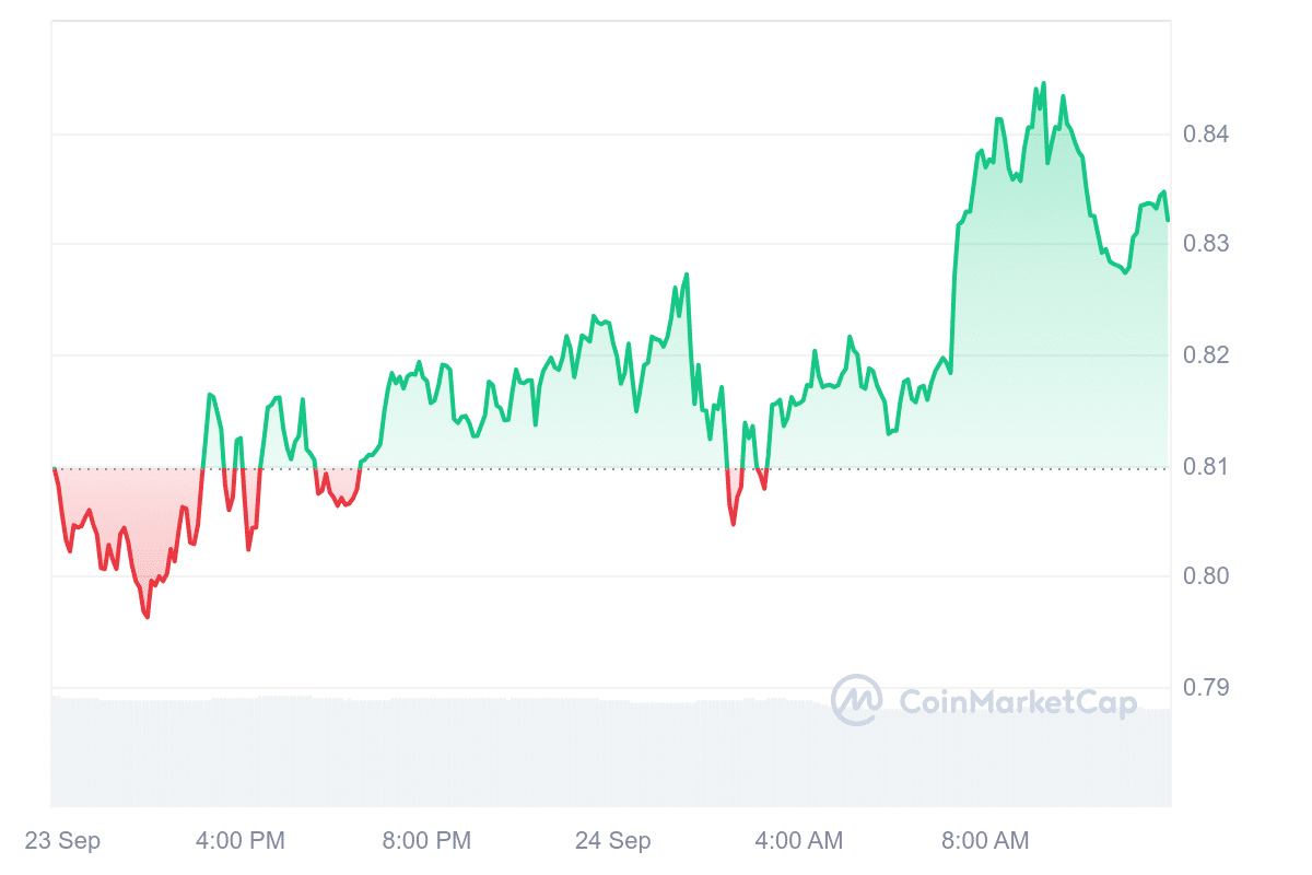Best Crypto to Buy Right Now September 24 – Jito, Lido DAO, Polkadot image 3