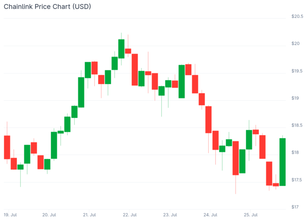 Mau Financial Freedom di 2025? Ini 5 Crypto yang Wajib Kamu Miliki! image 1