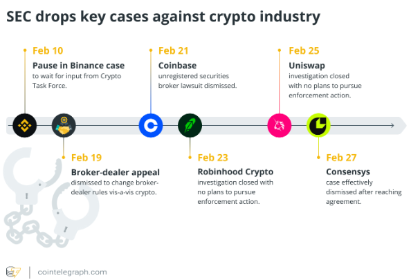 Congress repealed the IRS broker rule, but can it regulate DeFi? image 1