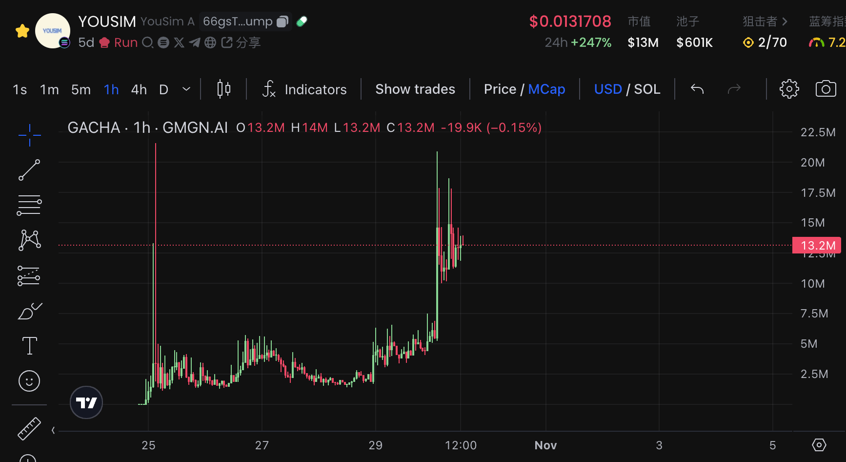 AI Meme 版“角色扮演”来了，了解有点技术但无人关注的 YOUSIM image 1