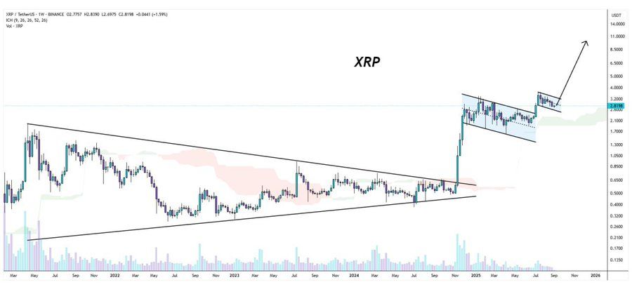 XRP Price Prediction: Analysts See $5 Target If Spot ETF Approval Secured in 2025 image 2