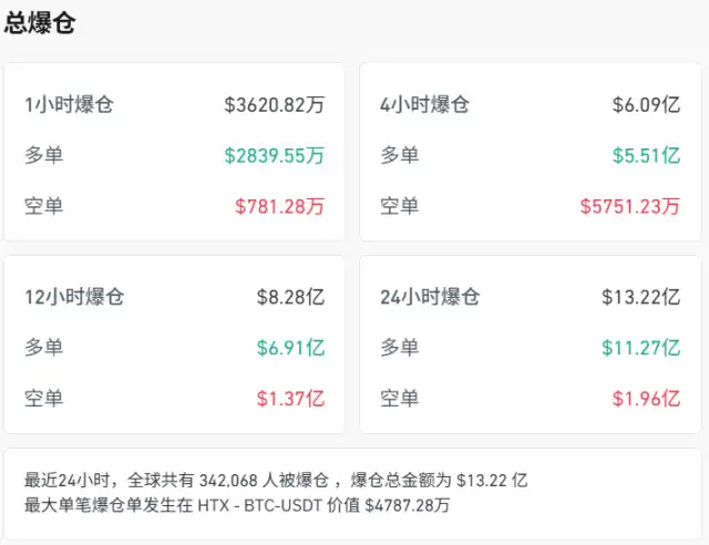 米国株式市場の個人投資家にとっての「ブラックチューズデー」:決算報告と空売り勢力の挟撃の中、妖株と仮想通貨市場が同時に下落 image 0