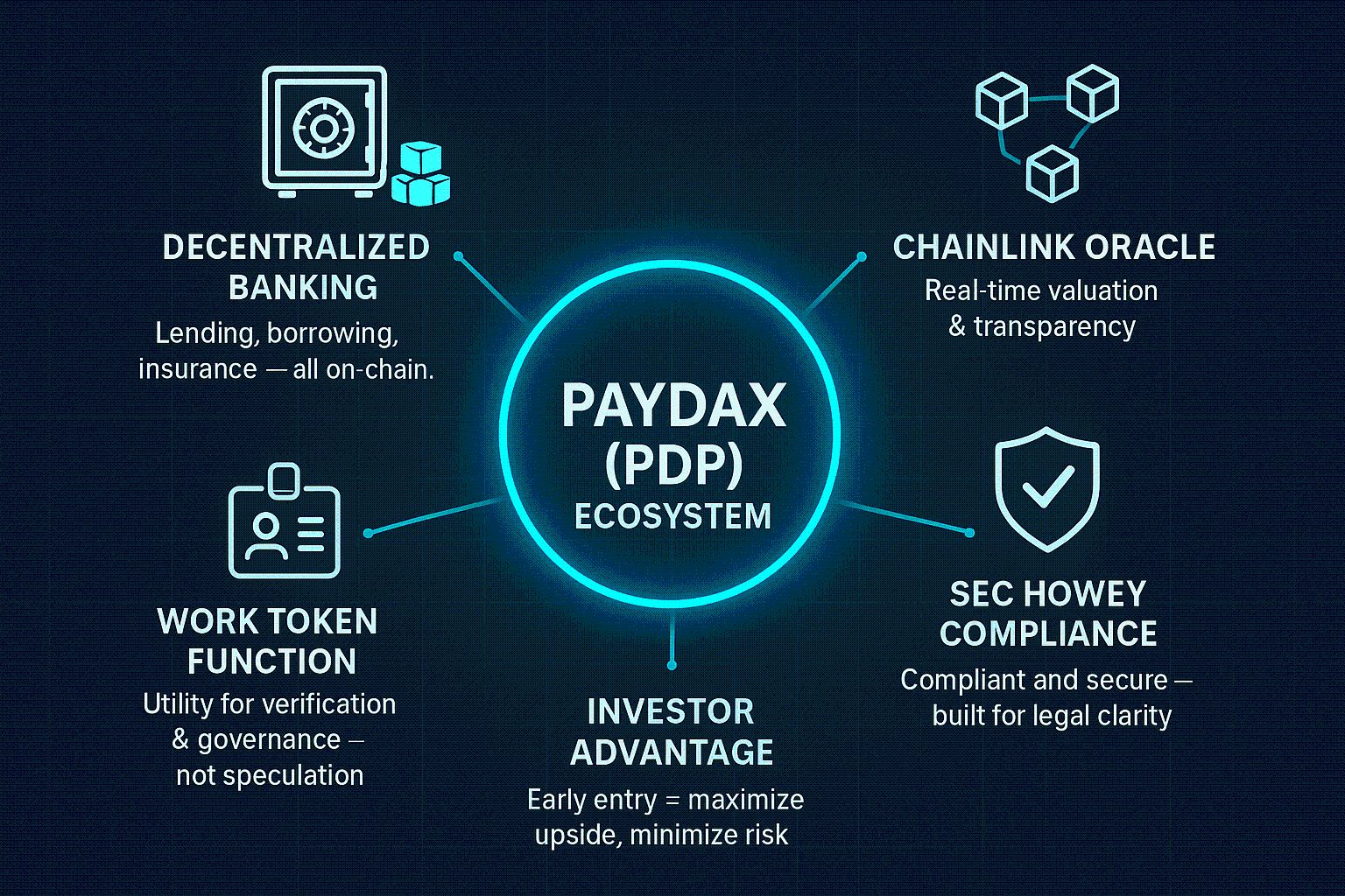 Dogecoin Millionaires Turn To Cheap Paydax (PDP) Altcoin At $0.015, Predict 65,000% Rally Before October Ends