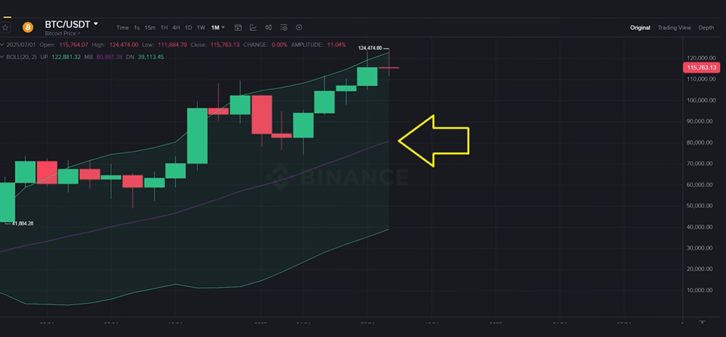 Bitcoin dan Ethereum mendorong lebih tinggi, jadi mengapa Cardano Whales menjual 30 juta ADA? image 1