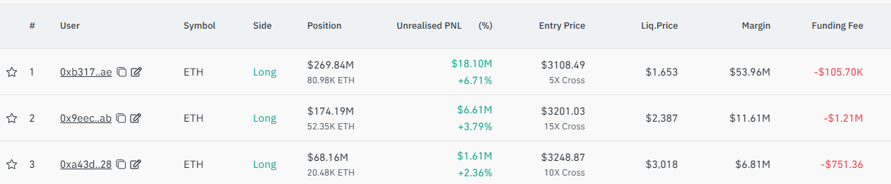 Le cours de l'ETH grimpe après le dernier achat de Bitmine image 1
