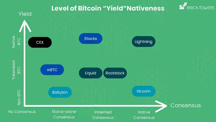 Can Bitcoin Become a
