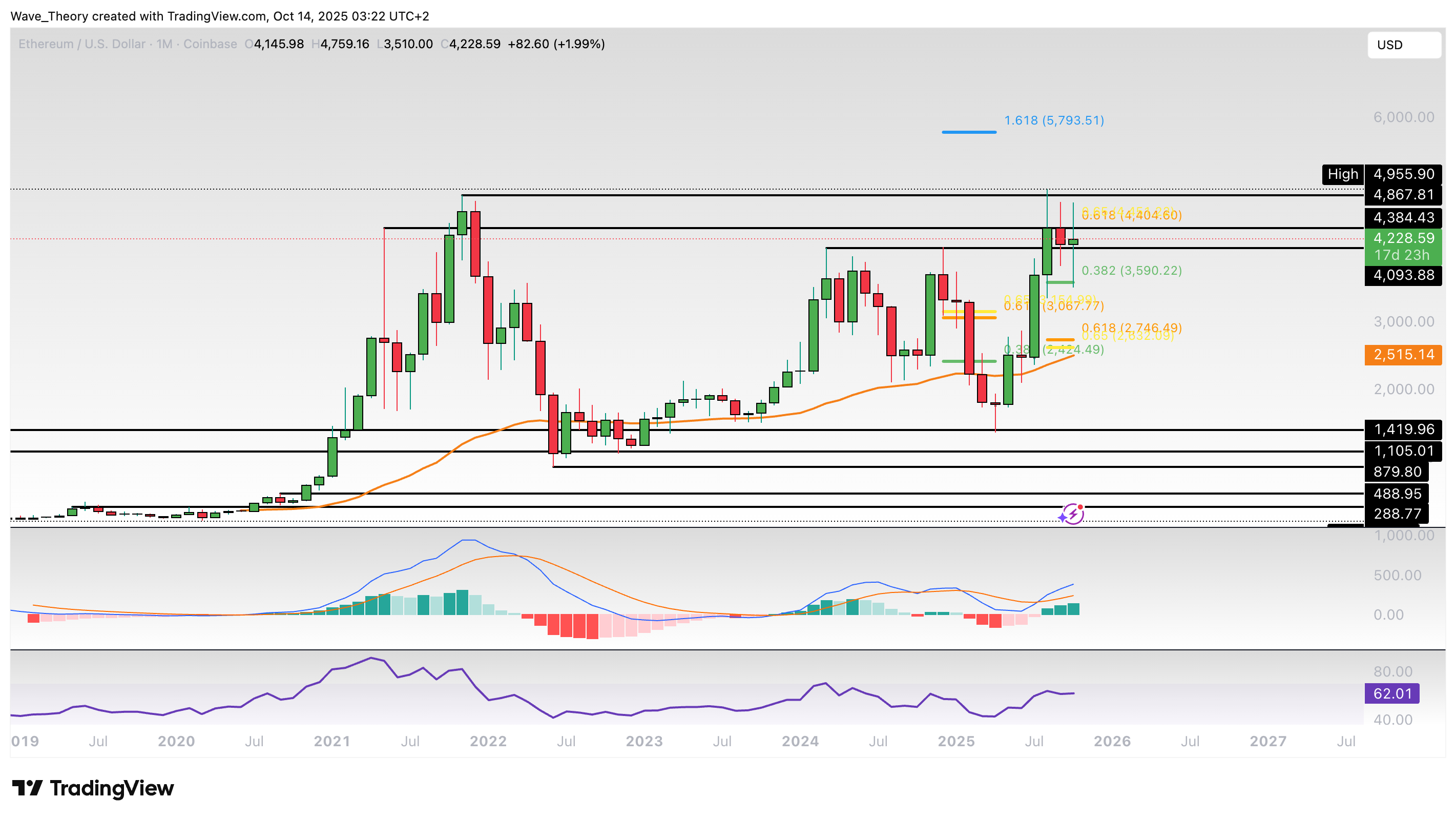 Ethereum Kurs fällt 26 % aber erholt sich sofort wieder image 3