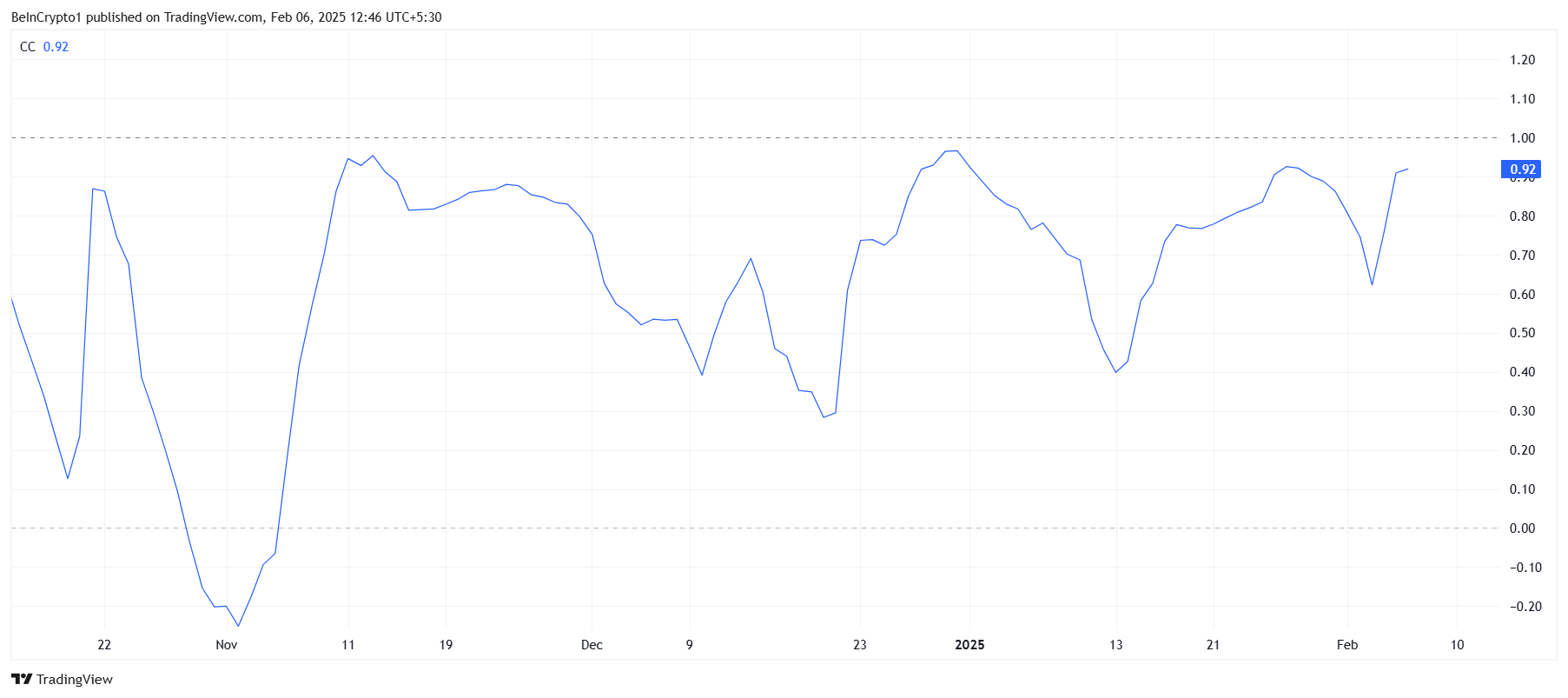 XRP Price Crash Recovery Hinges on Bitcoin’s Next Move image 1