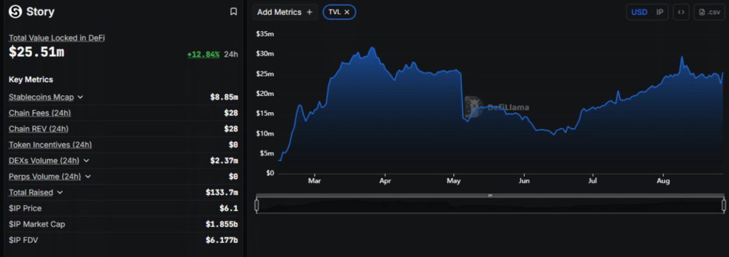 Prediksi Harga Story Protocol (IP): Lonjakan TVL dan Prospek Pasar Kripto! image 0