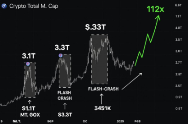 Thiên nga đen sẽ không phá hủy thị trường tiền mã hóa – chúng khiến hệ thống trở nên mạnh mẽ hơn image 0