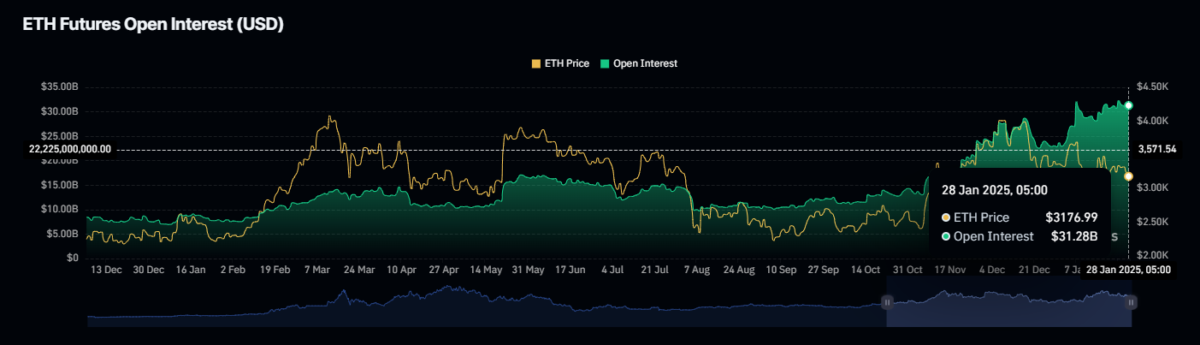 Ethereum-Verbreitung steigt stark an – Ist das ein Dauertrend? image 6