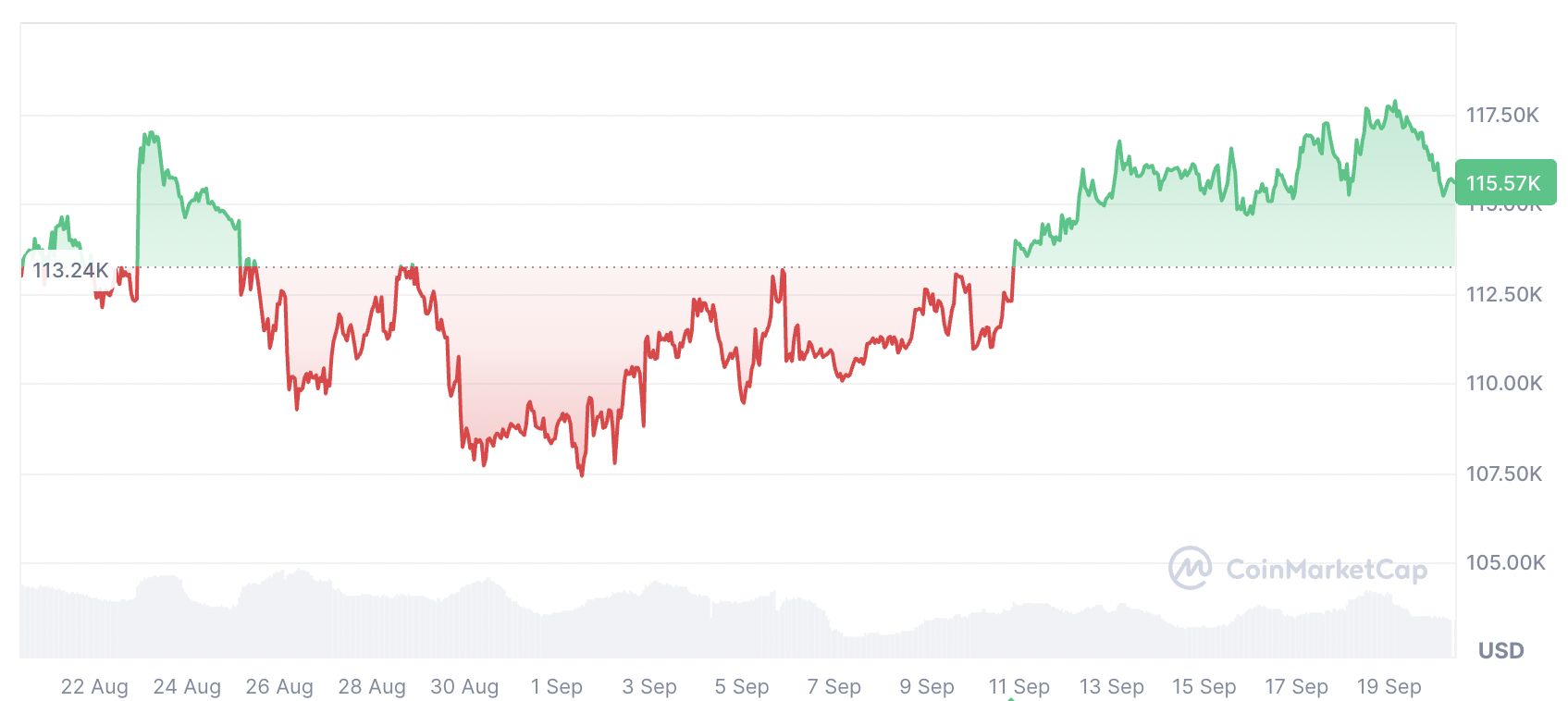 Fed’s Potential Rapid Rate Cuts Could Lift Bitcoin and Altcoins Within Next 3–9 Months, Economist Says image 0