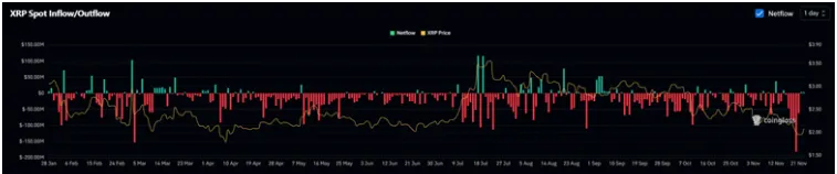 Los alcistas del XRP toman las riendas antes del lanzamiento del ETF del XRP en escala de grises image 2