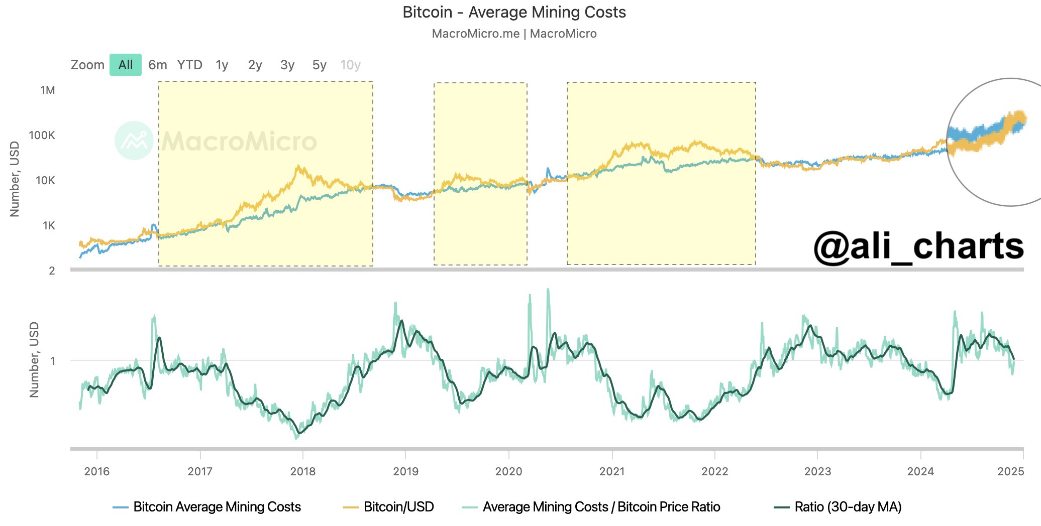 Analyst Says Dogecoin Parabolic Rally Will Test Your Patience, Sees Bitcoin Surging Amid Calls for Pullback image 2