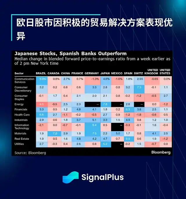 SignalPlus宏觀分析：謹慎追高市場，短期或出現雙向波動 image 1