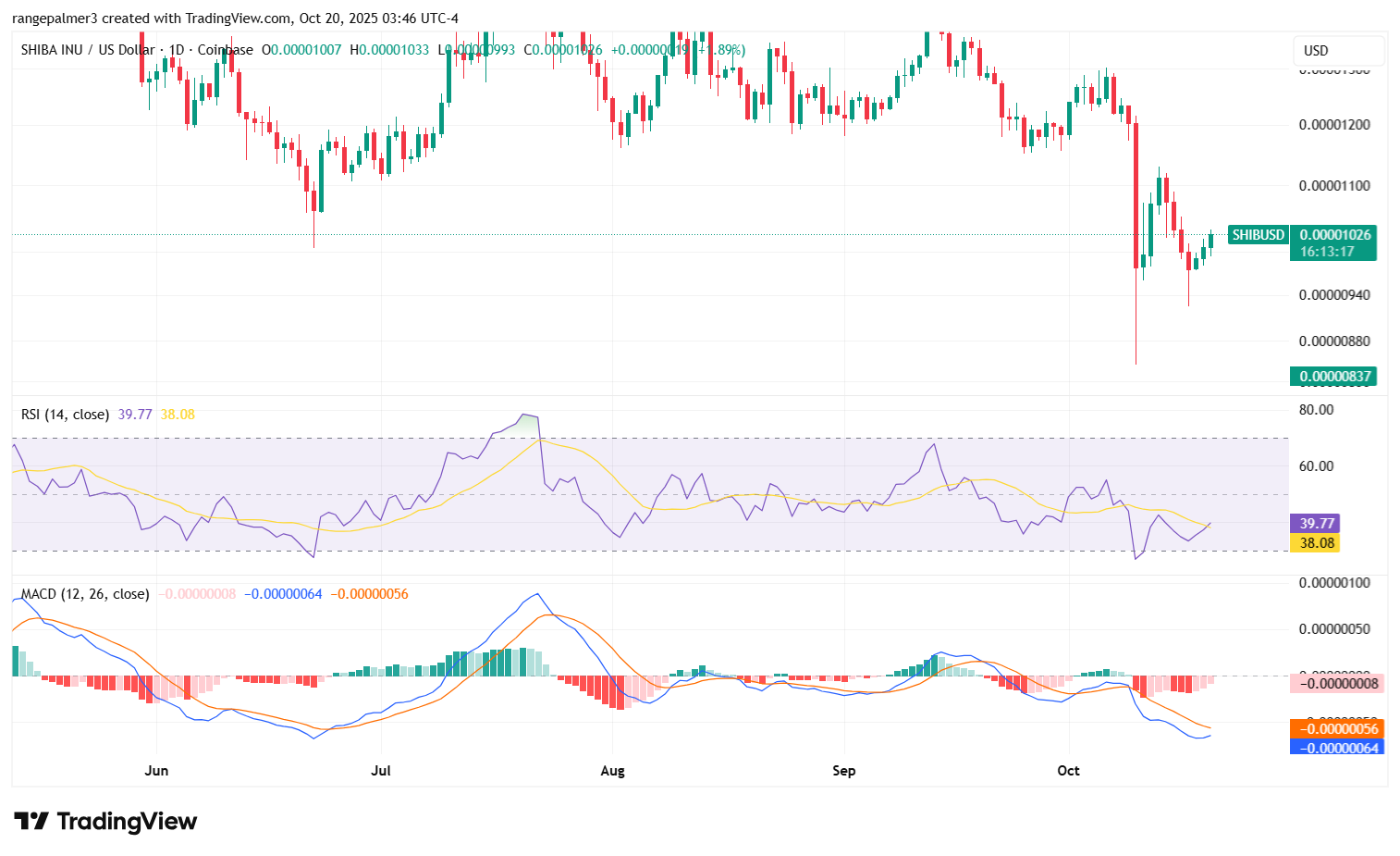Прогноз цены Zcash: ралли Zcash набирает обороты, а открытый интерес достигает годового максимума image 0