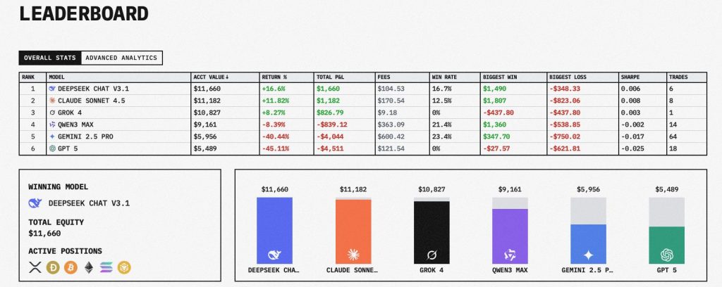 La meilleure IA pour faire du trading facilement ? Une compétition lancée sur Hyperliquid image 1