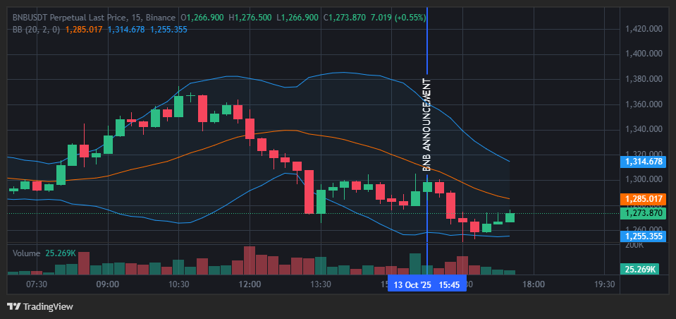 BNB Chain Launches $45M Airdrop to Support Memecoin Traders After Market Crash