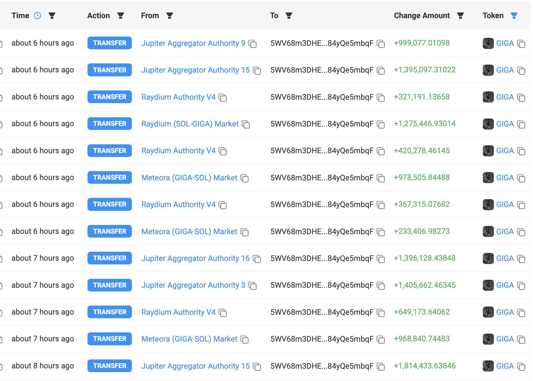 巨鲸动向追踪:以太坊基金会关联钱包向 Bitstamp 存入 1250 枚 $ETH image 3