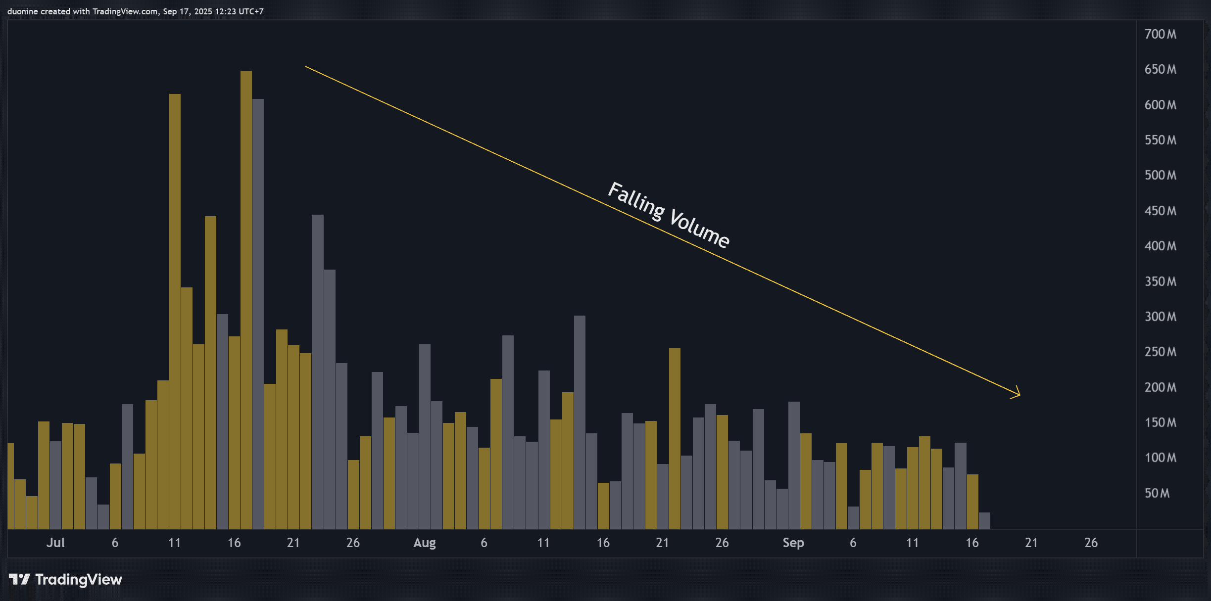 ¿Qué sigue para XRP después de consolidarse por encima de los $3? Análisis de precio image 2