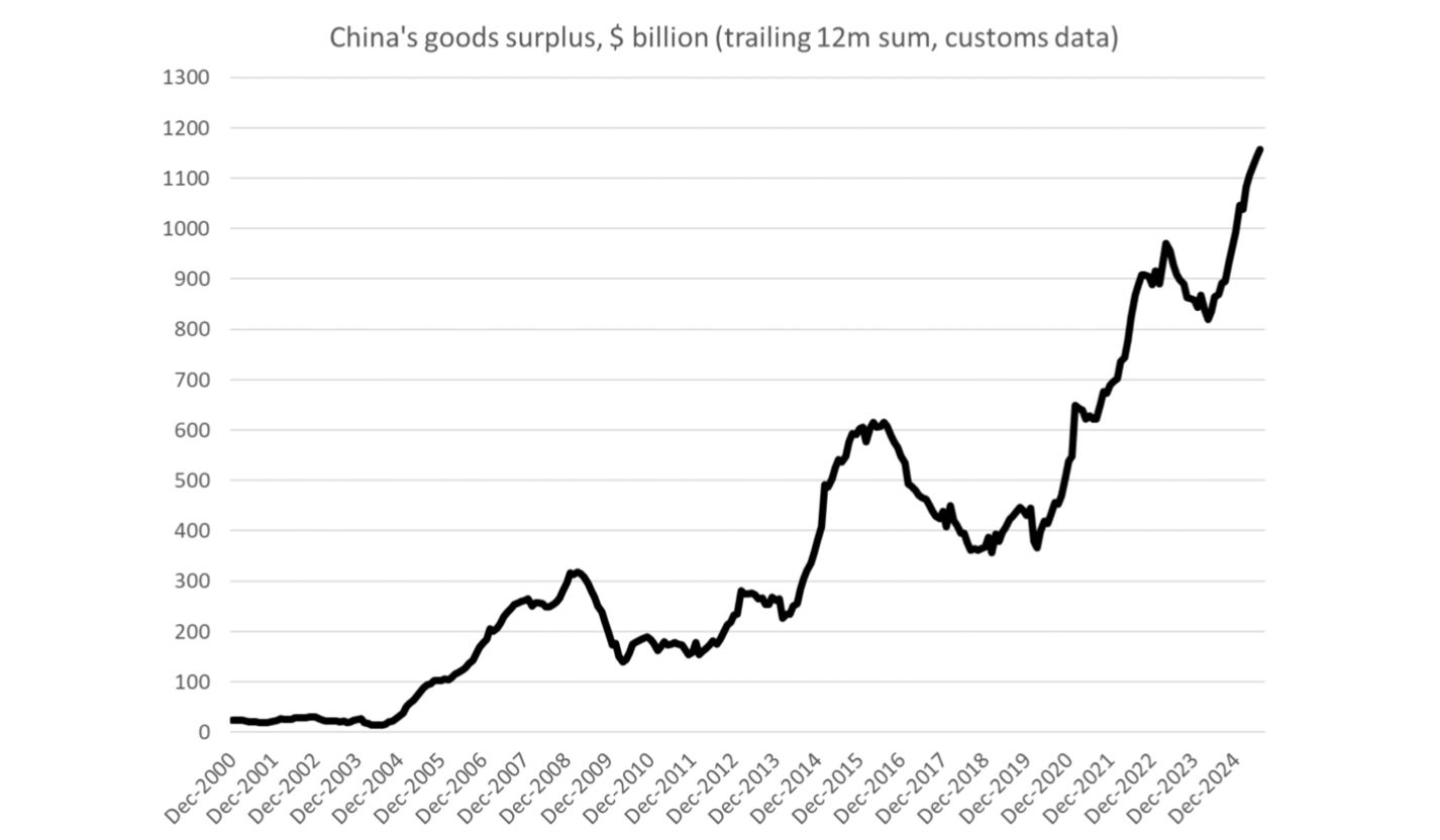 Friday charts: Investor’s crystal ball, cloudy with a chance of FOMO image 5