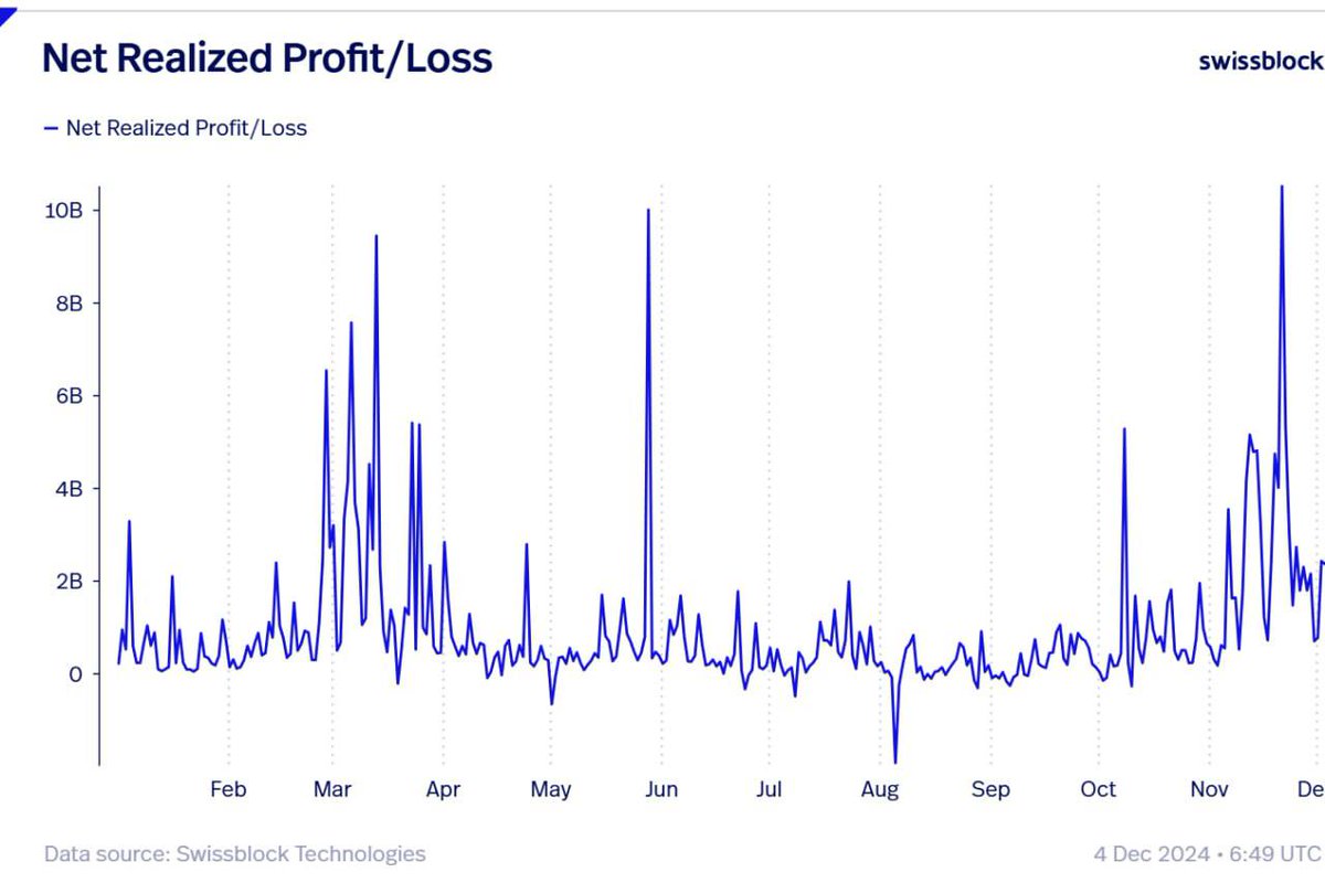Glassnode联合创始人在达到10万美元里程碑后发布比特币警报，称BTC预警信号闪烁 image 1