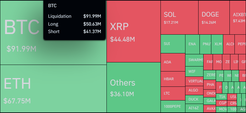 Perkiraan Harga Bitcoin: US$250.000 Mungkin Terjadi pada Tahun 2025 dengan Arus Masuk Modal, Kata Analis image 0