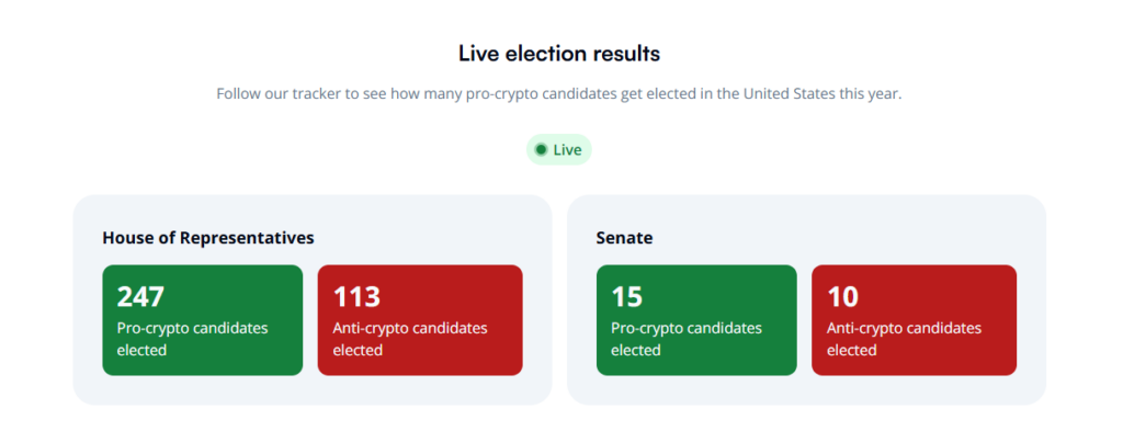 Pro Crypto Candidates Lead in 2024 US Election image 1