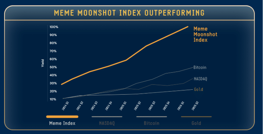 Meme Index ICO endet in 13 Tagen – Hashdex erweitert ETF mit weiteren Altcoins image 5