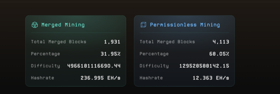 Fractal Bitcoin 深度研究报告 image 0