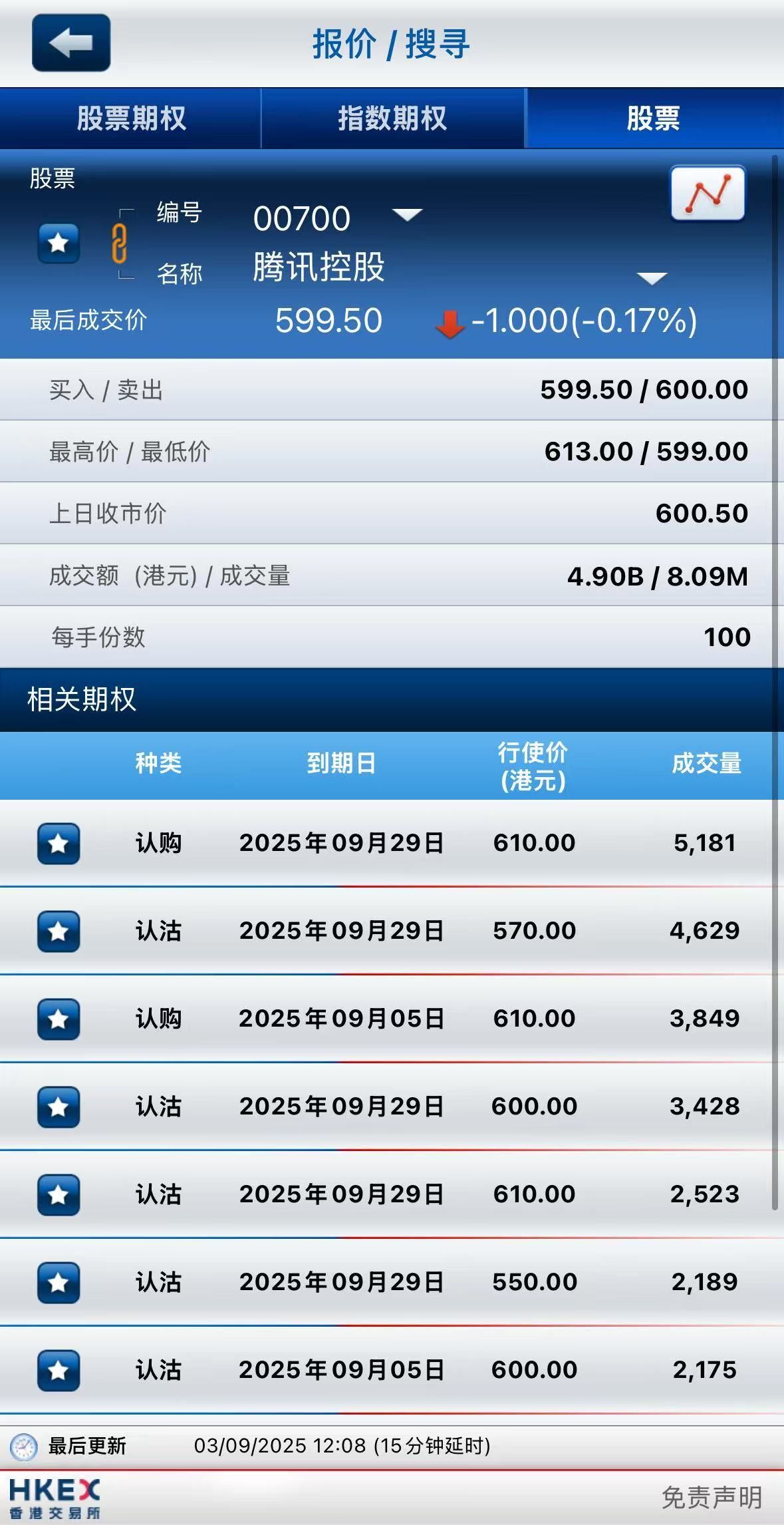 港股期权｜明星科技股普跌！腾讯、小米期权成交量环比上涨，认购期权成交活跃 image 2