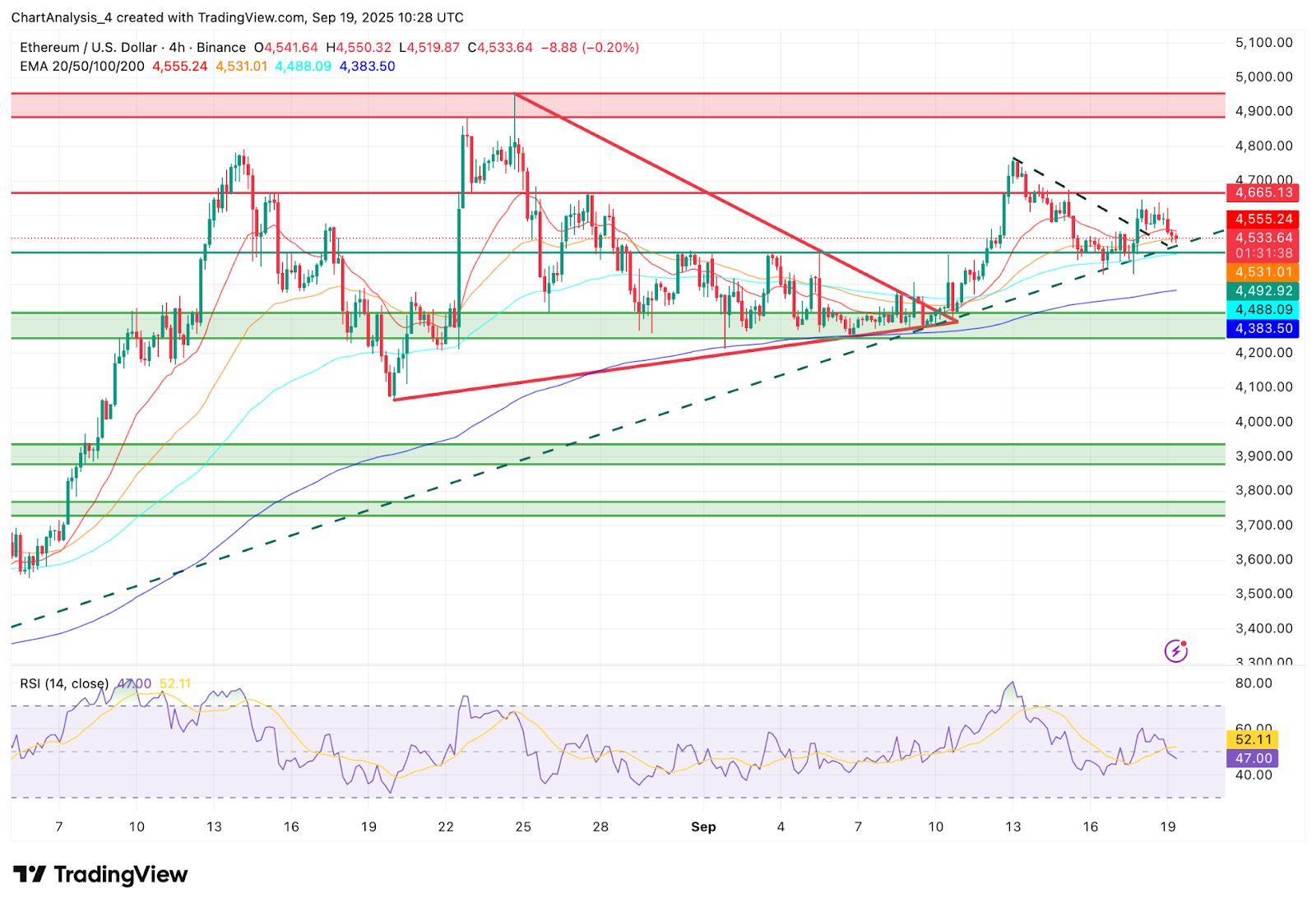 Predicción del precio de Ethereum (ETH) para el 20 de septiembre image 1