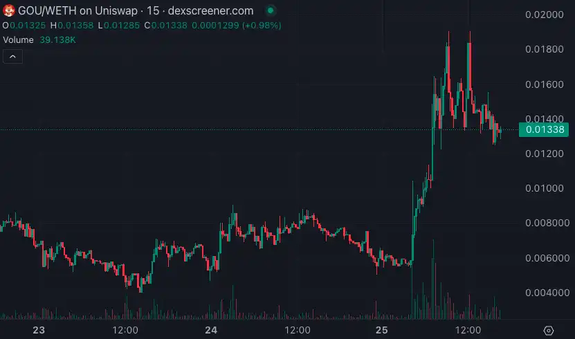 Ethereum recreates “a hundred dogs barking”: SHIBA prototype dog meme grows 50 times in one day image 4