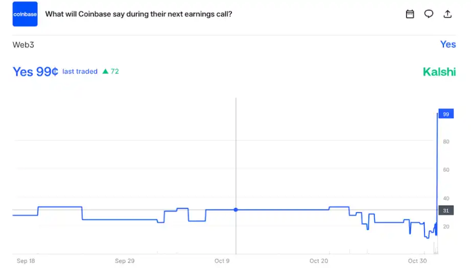 Soros AI pufagini bashorat qilmoqda: Biz o‘zini o‘zi amalga oshiradigan bozor muhitida yashayapmiz image 0
