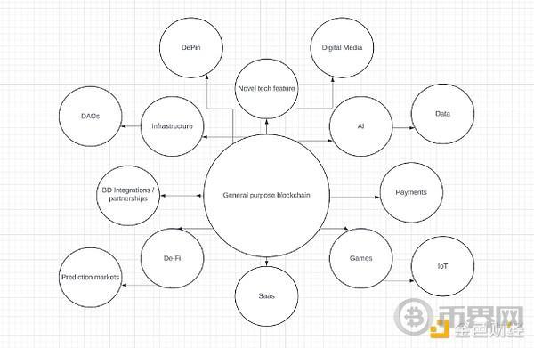 Pudgy Penguins CEO：为什么说消费者加密代表行业最前沿？ image 1