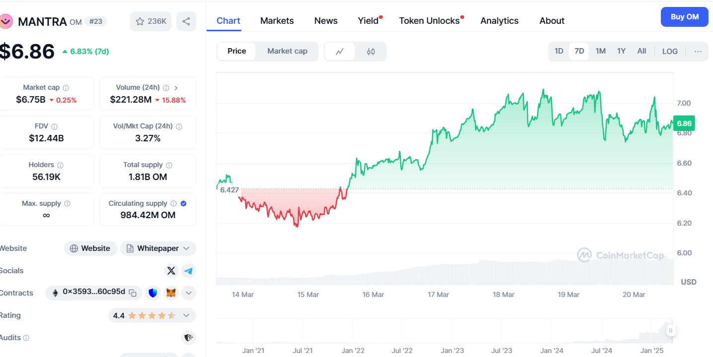 Analyst enthüllt Altcoins mit der höchsten Überzeugung für 2025: XRP, ADA & SUI Aber es gibt noch zwei weitere image 5