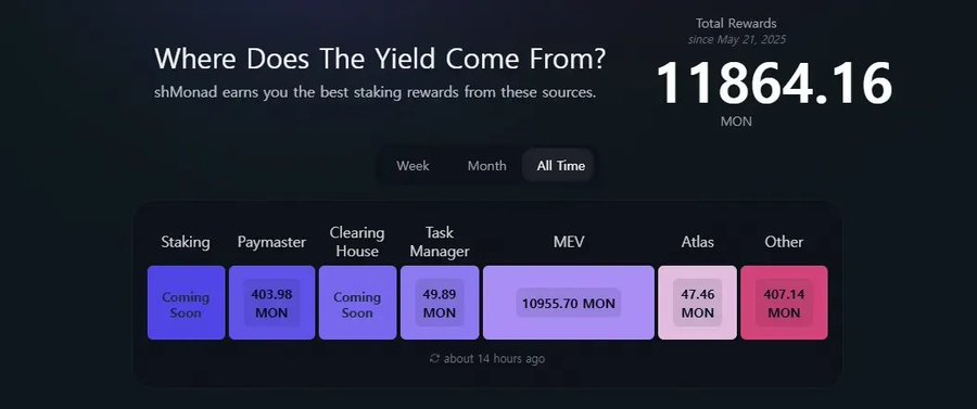 Monad 主网即将上线，这些 dApp 值得关注 image 3