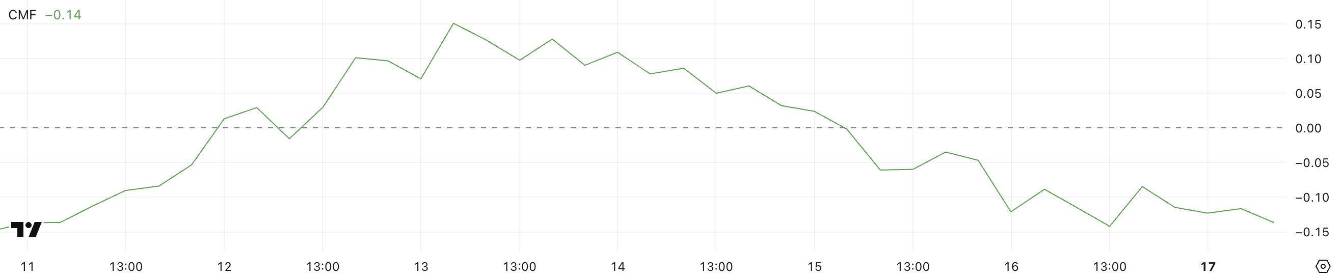 Pi Network Bearish Momentum Builds As PI Risks Falling to $1 image 1