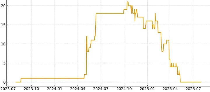 США ввели санкции против пособников хакеров из КНДР. Кого это коснулось image 3