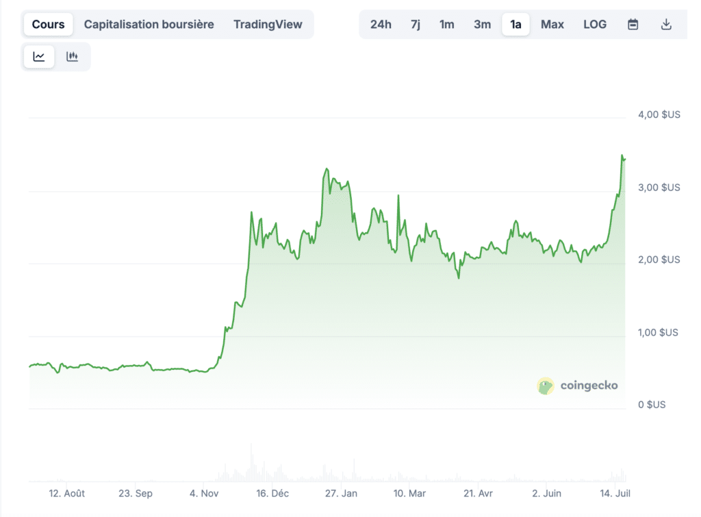 Bull Run crypto : XRP prêt à dépasser McDonalds image 5