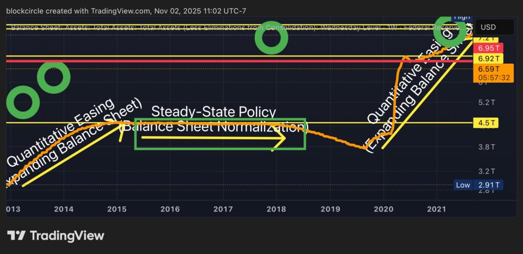Altcoin Sentuh Level Terendah, Blockcircle Soroti Peluang Siklus Kenaikan Baru image 3