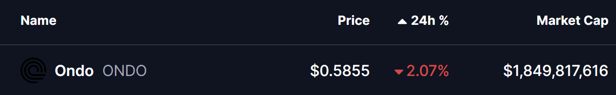 Ondo (ONDO) To Make Rebound? Key Emerging Harmonic Pattern Suggest So! image 0