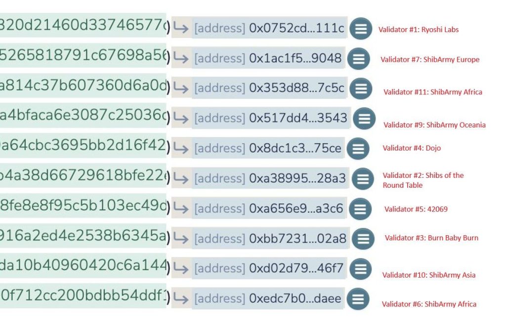 Shibarium piraté : les devs de SHIB réagissent à une attaque inédite