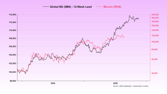 ビットコインは11万ドルを下回り、トランプ大統領は連邦準備制度に対して行動を起こした！ image 8