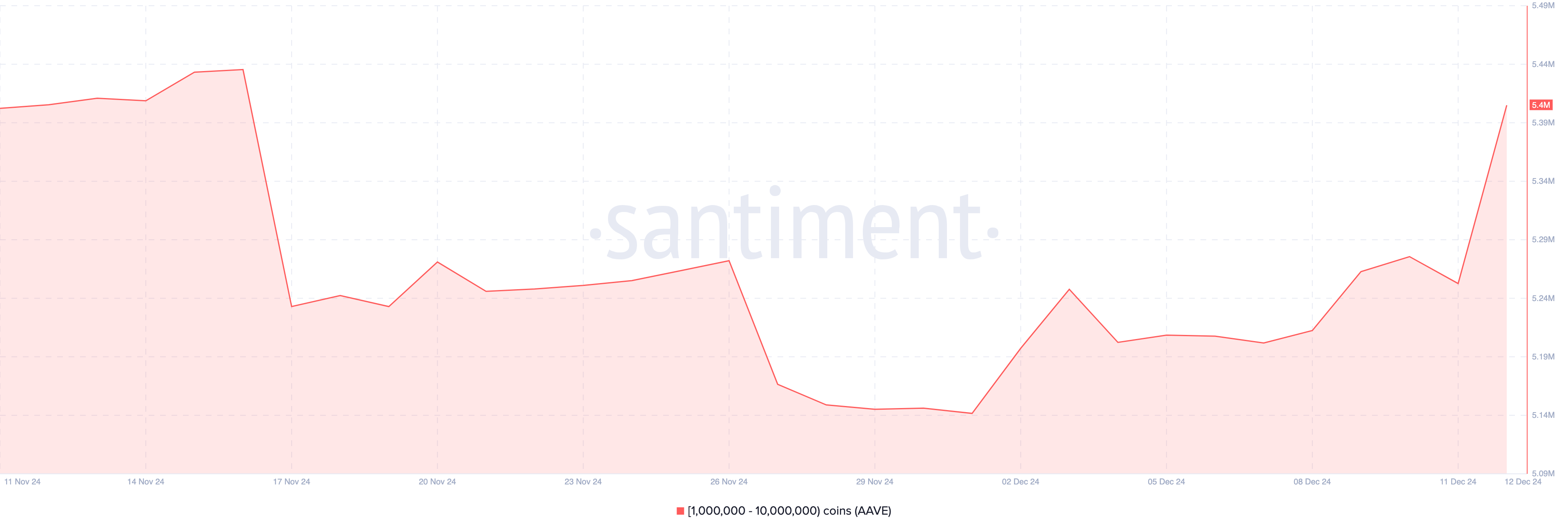 Почему растет AAVE и чего инвесторам ждать от криптовалюты image 3