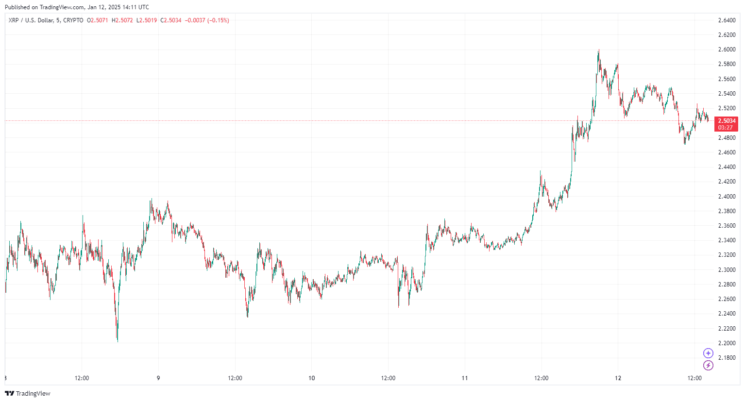 Predicción del Precio de XRP: ¿Puede $100 Convertirse en una Realidad? image 1