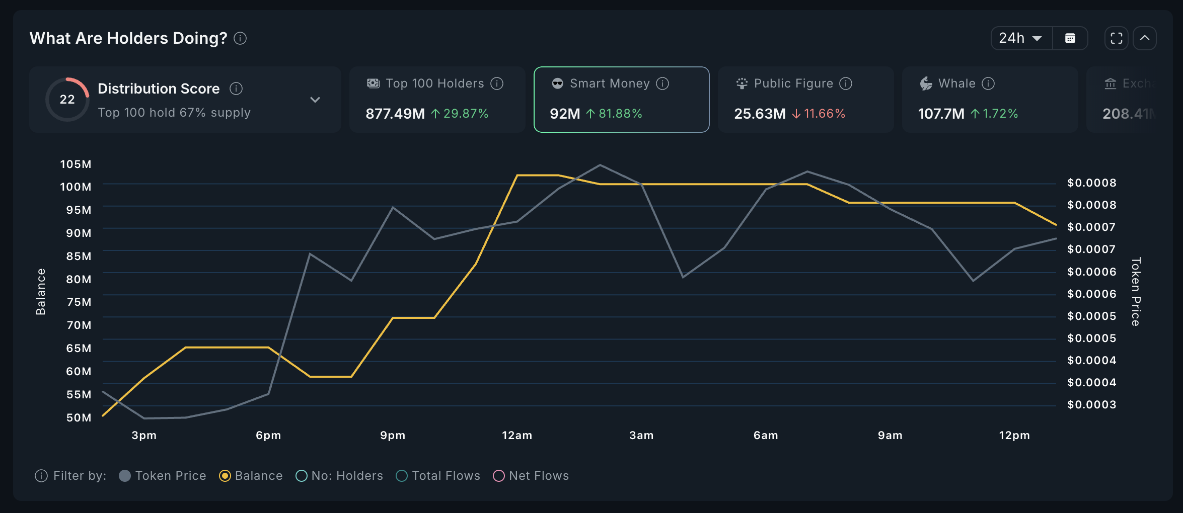 5 Solana Meme Coins Smart Traders Are Buying in the Third Week of May image 4