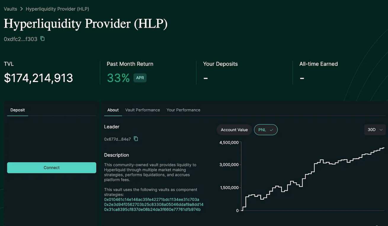 The evolution of perpetual DEX: from niche trading venue to driver of on-chain adoption image 4